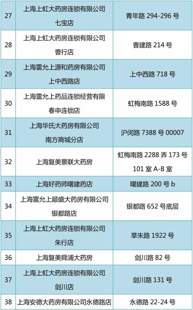 莱州包含24小时高价回收医保医保套出的词条