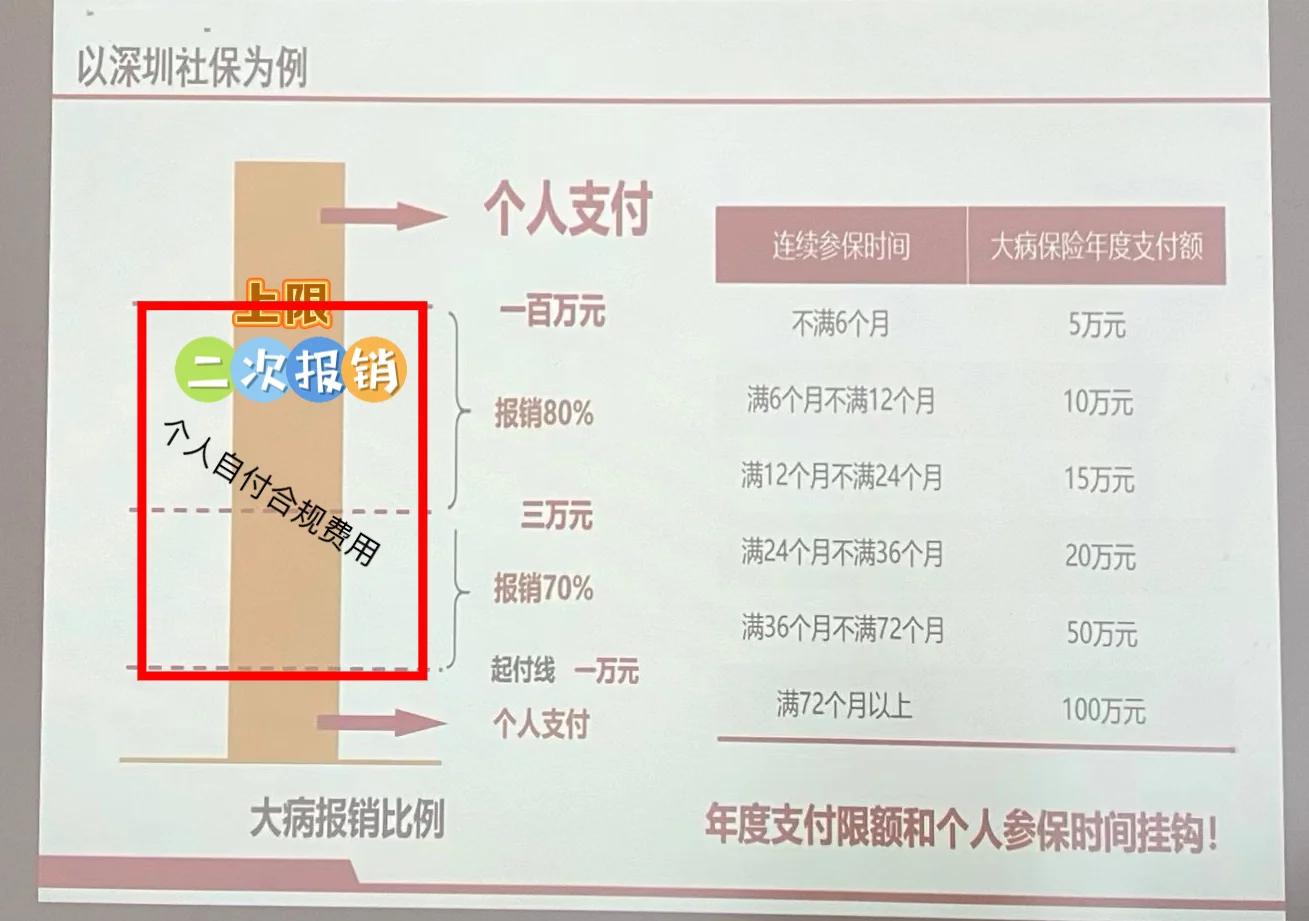 莱州最新深圳医保报销多久到账方法分析(最方便真实的莱州深圳医保报销流程2020方法)