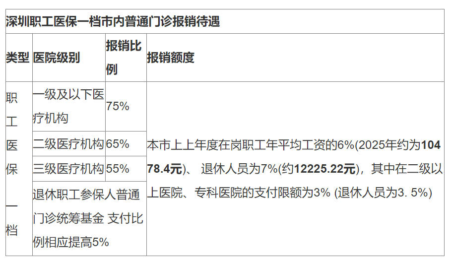 莱州最新深圳医保24小时咨询电话方法分析(最方便真实的莱州深圳医保24小时咨询电话是多少方法)