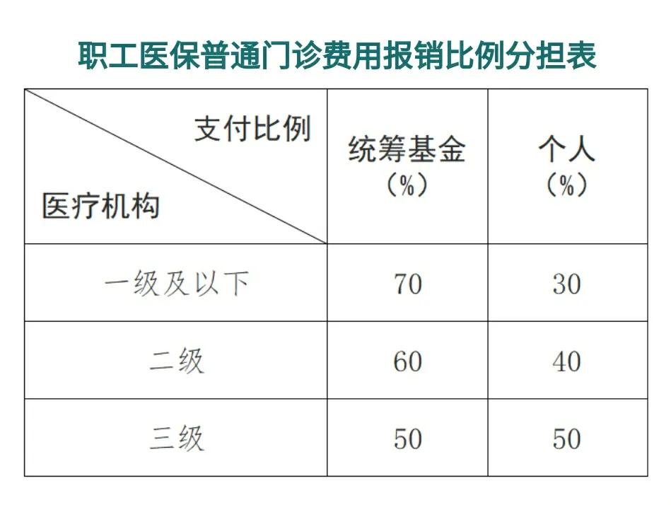 莱州最新医保卡每月打入多少钱方法分析(最方便真实的莱州北京医保卡每月打入多少钱方法)