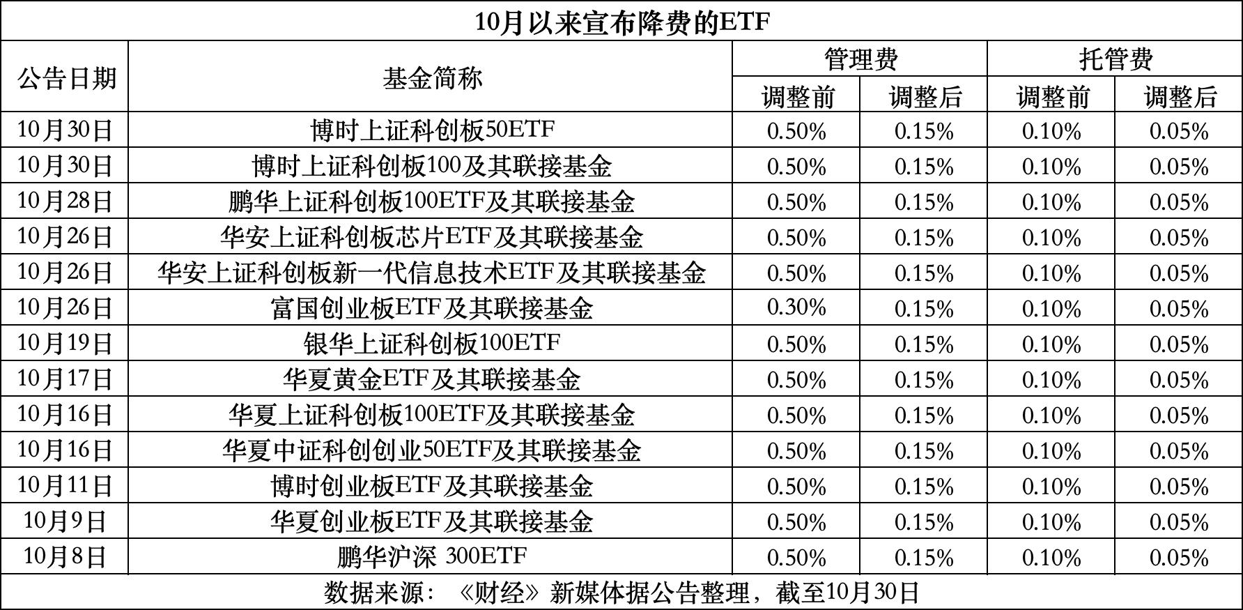 莱州最新费率1.5%是多少钱方法分析(最方便真实的莱州费率146%是多少方法)