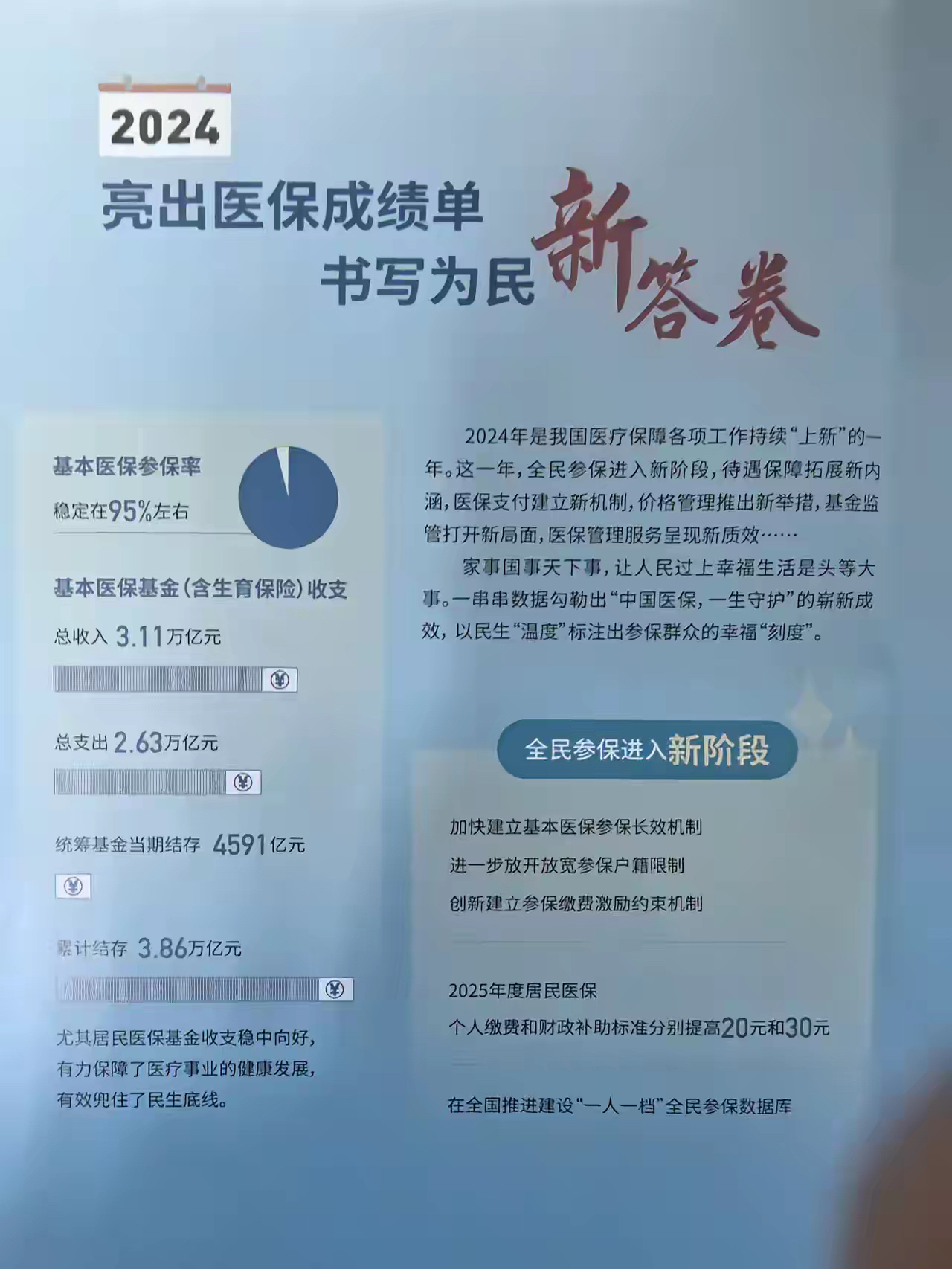 莱州最新医保报销85%怎么算方法分析(最方便真实的莱州医保报销85%具体计算方法)