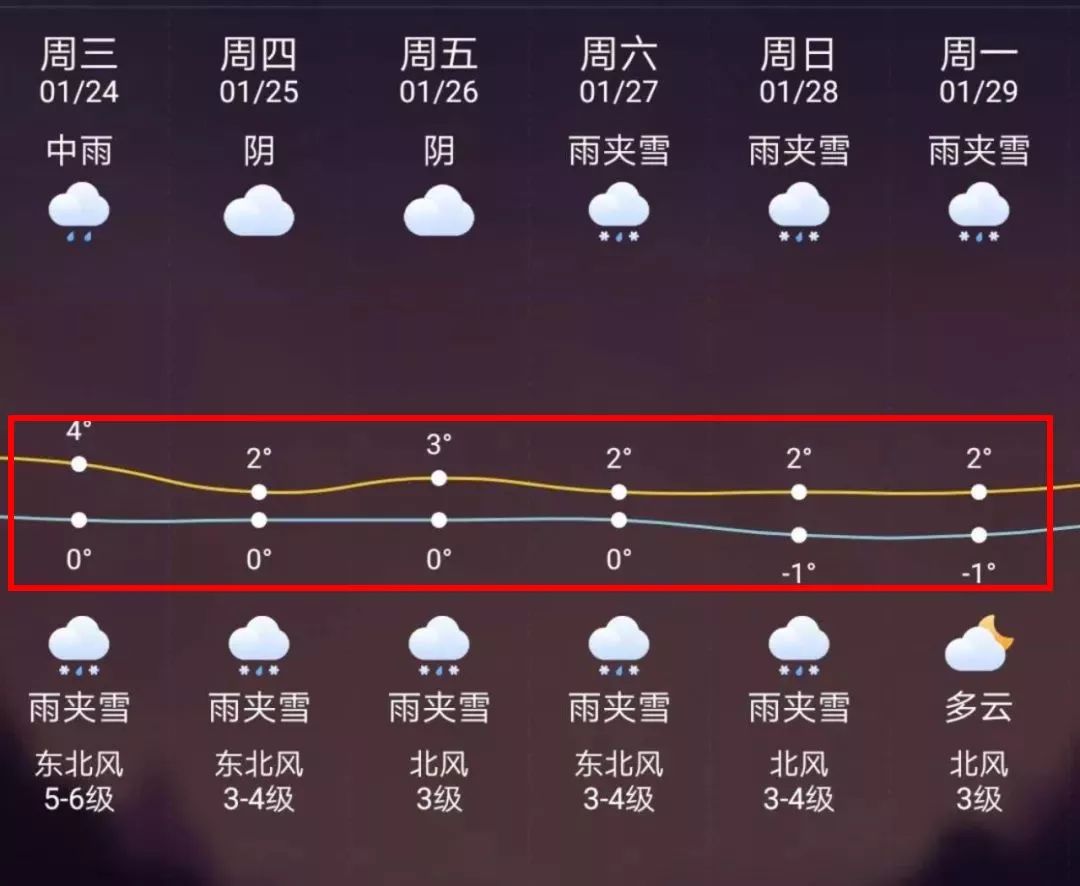 莱州最新上海24小时天气预报方法分析(最方便真实的莱州天气预报24小时详情软件方法)
