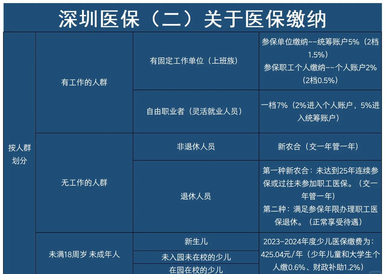 莱州最新深圳医保提取方法分析(最方便真实的莱州深圳医保提取秒到嶶新qw413612兑现钱来方法)