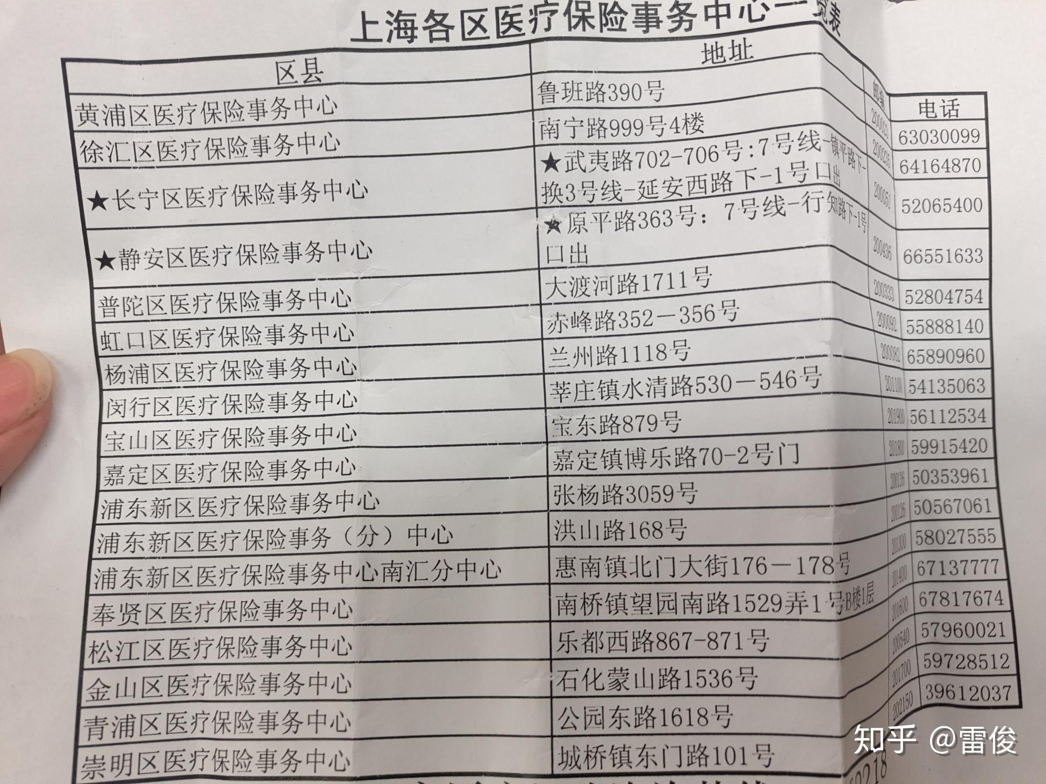 莱州最新上海套医保卡一般几个点方法分析(最方便真实的莱州上海套医保卡一般几个点报销方法)