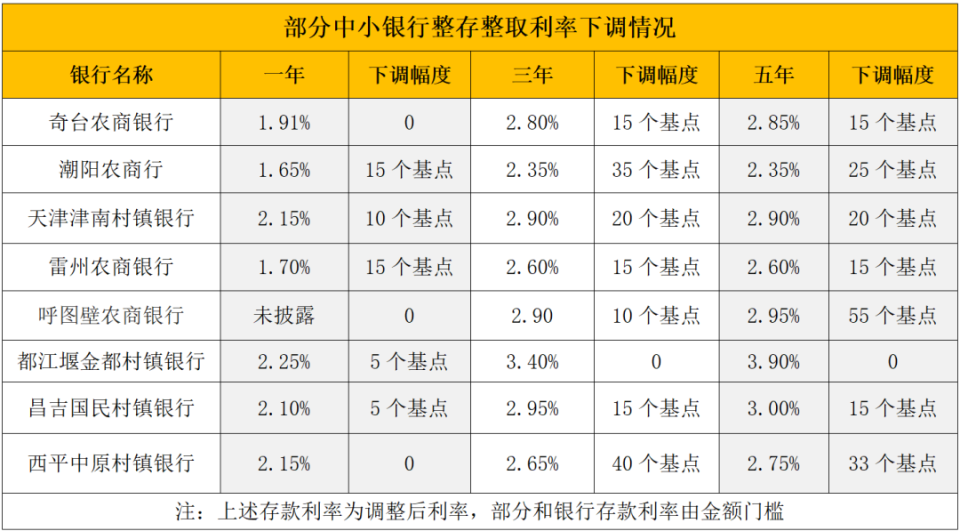 莱州最新亿联银行6%存款规则方法分析(最方便真实的莱州亿联银行的存款利息是多少方法)