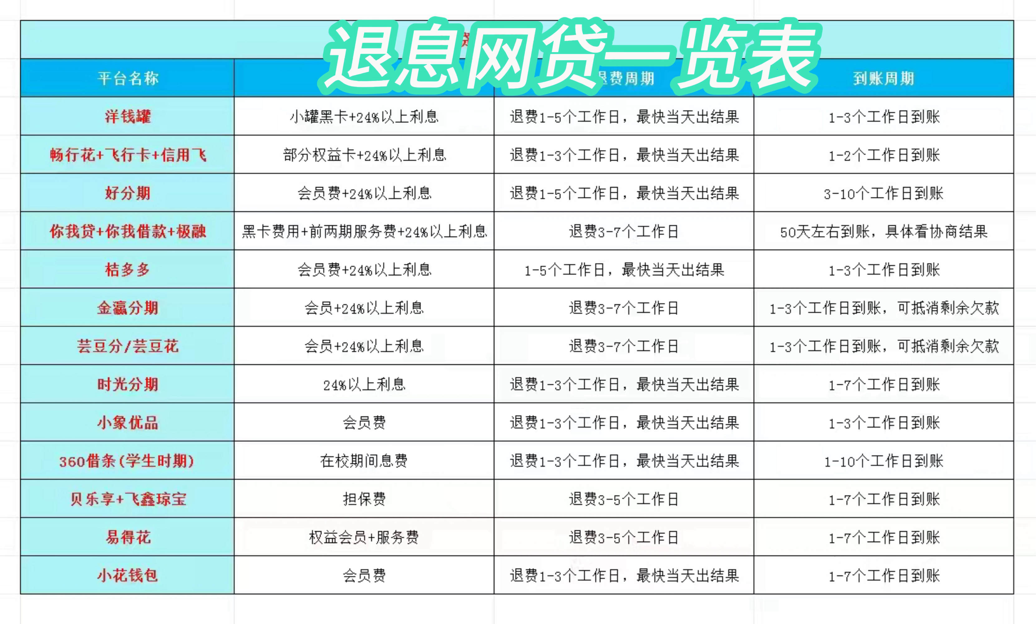 莱州最新贷款中介收20%服务费方法分析(最方便真实的莱州贷款中介服务费20个点违法吗方法)