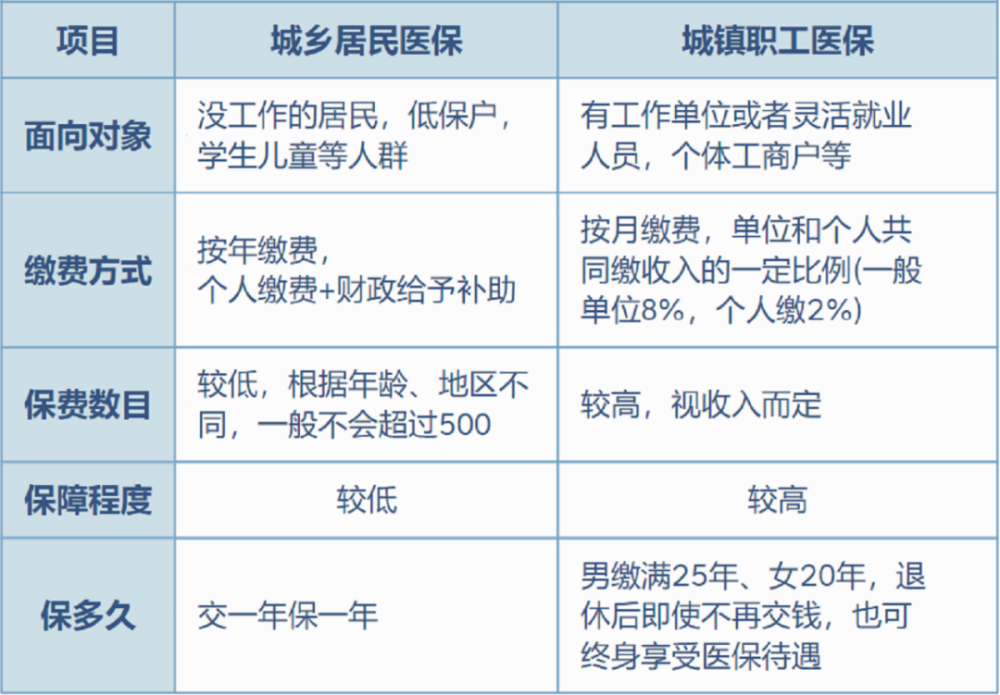 莱州最新灵活就业医保8%和5%区别方法分析(最方便真实的莱州灵活就业医保6%和9%的区别方法)