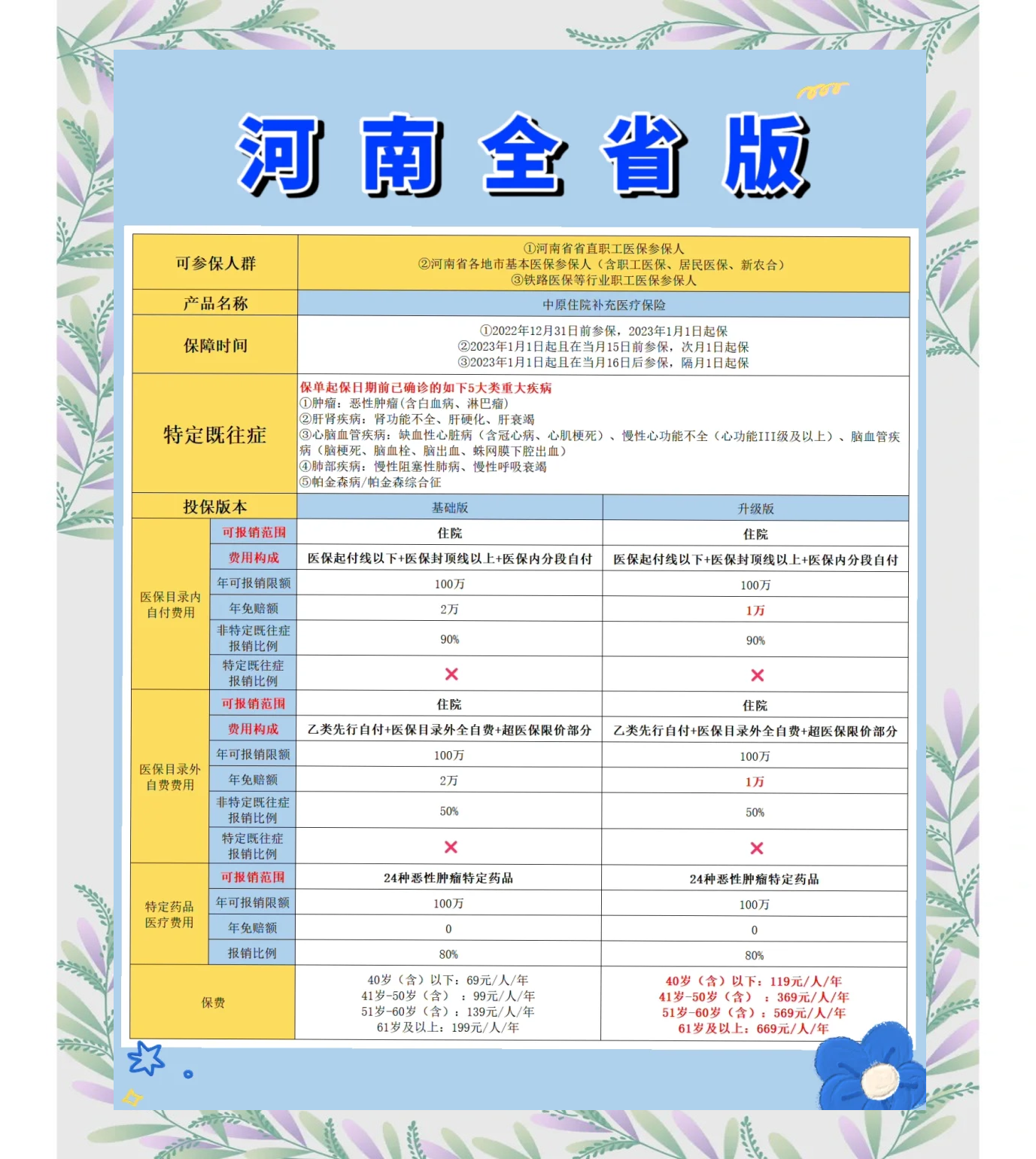 莱州最新城市惠民保障怎么取消方法分析(最方便真实的莱州如何取消惠民保自动续费方法)
