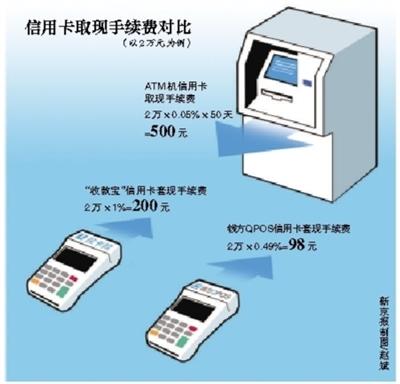 莱州最新社保套现24小时微信能用吗方法分析(最方便真实的莱州社保卡套现有什么办法微信方法)